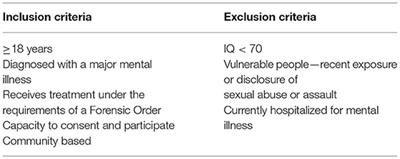 A Qualitative Study on Sexuality and Sexual Experiences in Community Forensic Mental Health Patients in Queensland, Australia